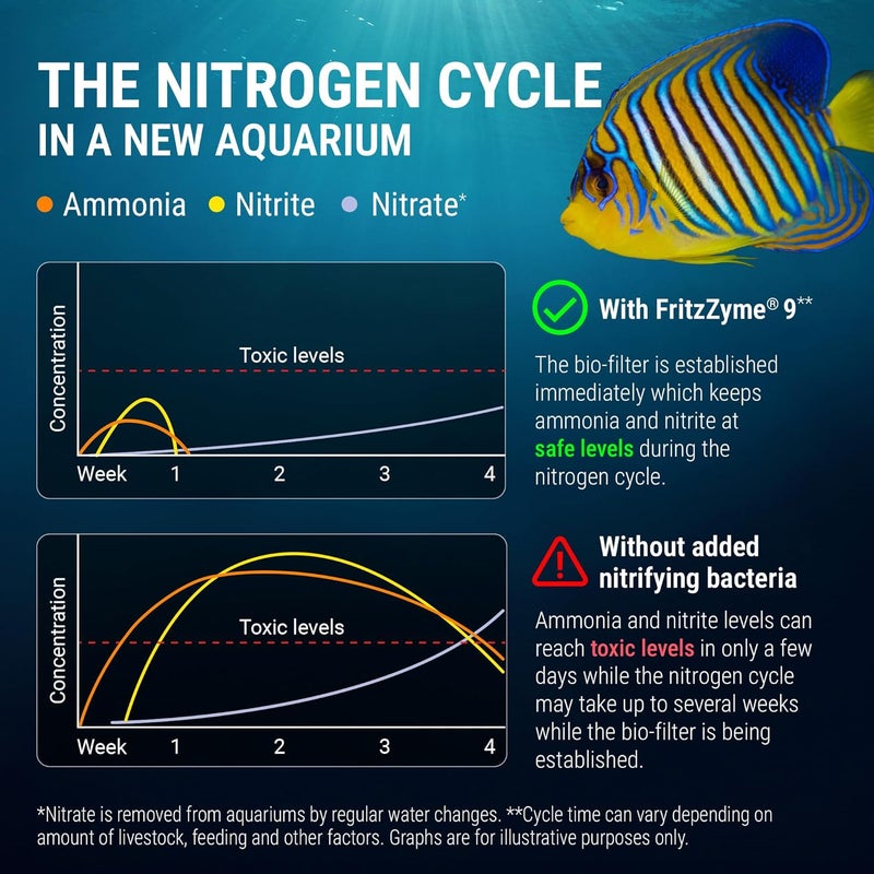 Fritz Aquatics FritzZyme 9 Nitrifying Bacteria for Salt Water Aquariums - 8 Ounce - Image 5